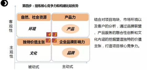 商業(yè)模式通羅百輝老師：如何規(guī)劃讓企業(yè)盈利10倍速增長的商業(yè)模式創(chuàng)新戰(zhàn)略？