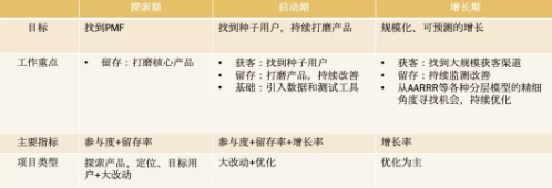 商業(yè)模式通羅百輝老師：如何規(guī)劃讓企業(yè)盈利10倍速增長的商業(yè)模式創(chuàng)新戰(zhàn)略？