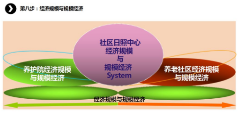 商業(yè)模式通羅百輝老師：如何規(guī)劃讓企業(yè)盈利10倍速增長的商業(yè)模式創(chuàng)新戰(zhàn)略？