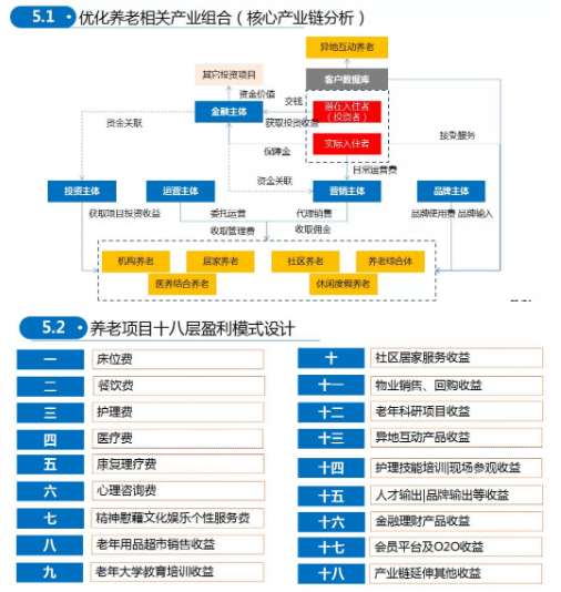 商業(yè)模式通羅百輝老師：如何規(guī)劃讓企業(yè)盈利10倍速增長的商業(yè)模式創(chuàng)新戰(zhàn)略？