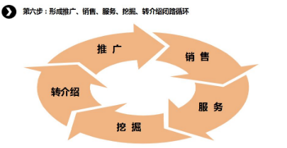 商業(yè)模式通羅百輝老師：如何規(guī)劃讓企業(yè)盈利10倍速增長的商業(yè)模式創(chuàng)新戰(zhàn)略？