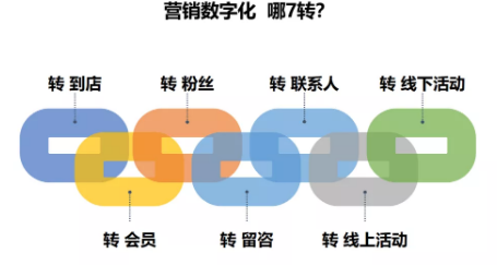 商業(yè)模式通羅百輝老師：如何規(guī)劃讓企業(yè)盈利10倍速增長的商業(yè)模式創(chuàng)新戰(zhàn)略？