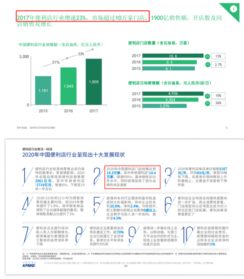 破局同質(zhì)化困境，美宜佳戰(zhàn)略大單品成便利店下半場(chǎng)開(kāi)端