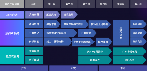 企業(yè)微信官方服務(wù)商探馬SCRM獲千萬美金A輪融資