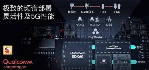 高通5G基帶解決方案被大量采用，40余款驍龍888終端已投放市場