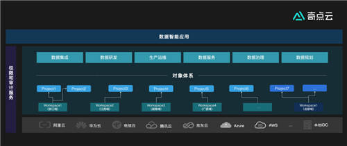 數(shù)據(jù)中臺下半場，奇點云走向云原生