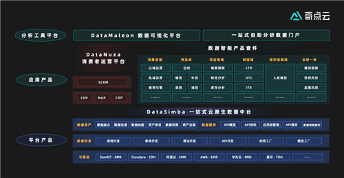 數(shù)據(jù)中臺下半場，奇點云走向云原生