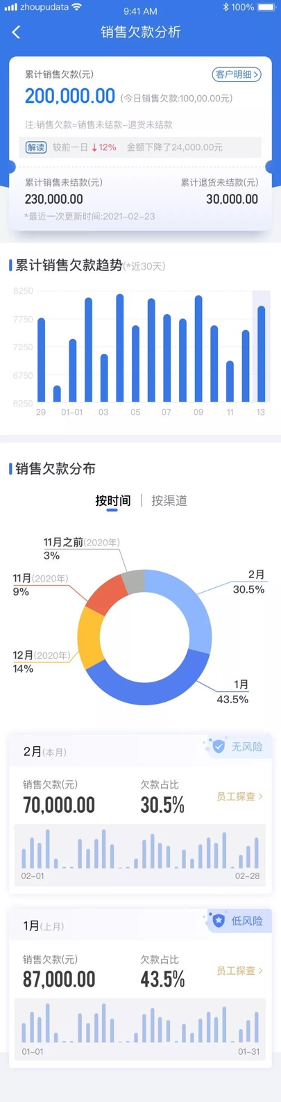 舟易助力商貿(mào)企業(yè)家擁抱數(shù)字化經(jīng)營和企業(yè)智能決策