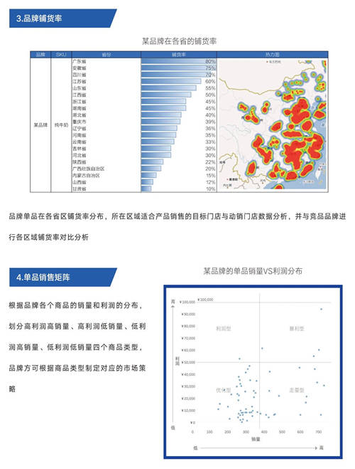 舟易助力商貿(mào)企業(yè)家擁抱數(shù)字化經(jīng)營和企業(yè)智能決策