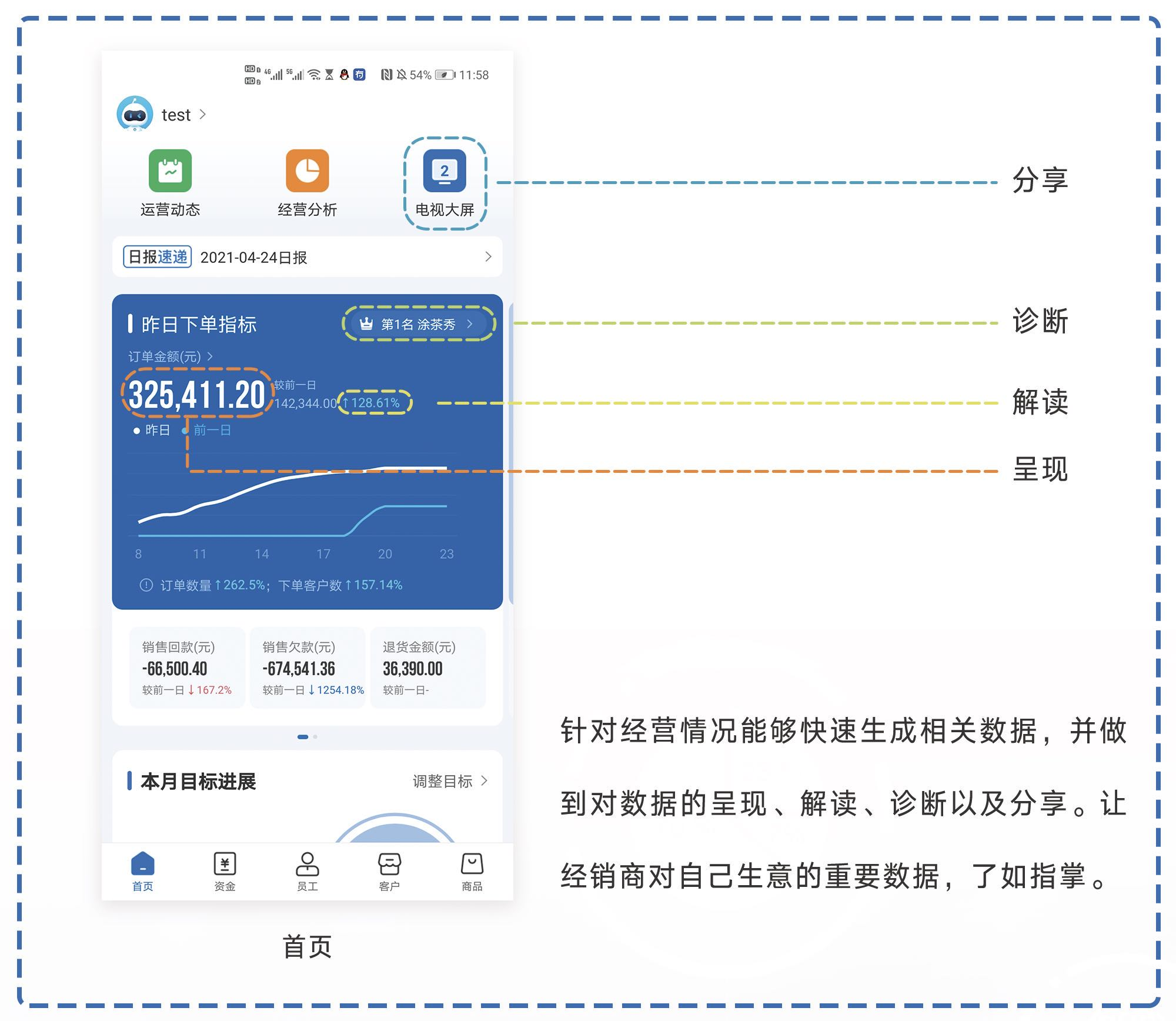 舟易助力商貿(mào)企業(yè)家擁抱數(shù)字化經(jīng)營和企業(yè)智能決策