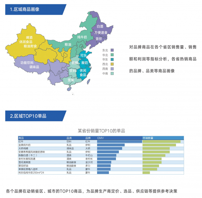 舟易助力商貿(mào)企業(yè)家擁抱數(shù)字化經(jīng)營和企業(yè)智能決策