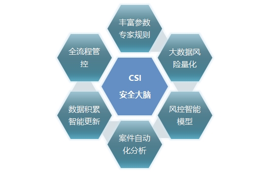 反電信詐騙的技術(shù)手段有哪些？看蘇寧金融的“黑科技”