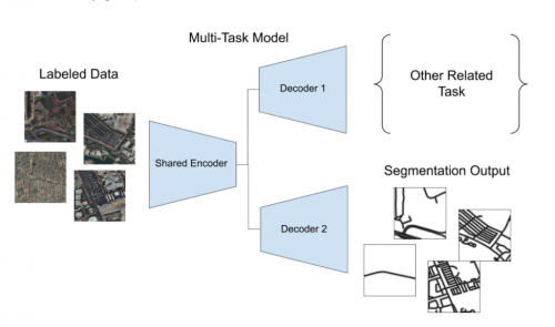 GeoScene 2.1 GeoAI：20余種AI模型，解鎖更多場景應用