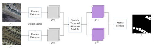 GeoScene 2.1 GeoAI：20余種AI模型，解鎖更多場景應用