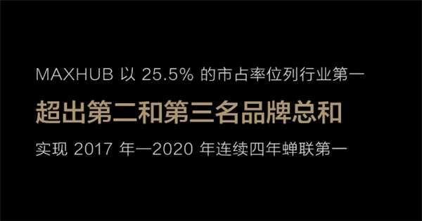 MAXHUB斬獲設(shè)計(jì)界“奧斯卡”德國紅點(diǎn)設(shè)計(jì)獎:彰顯新國貨原創(chuàng)力量