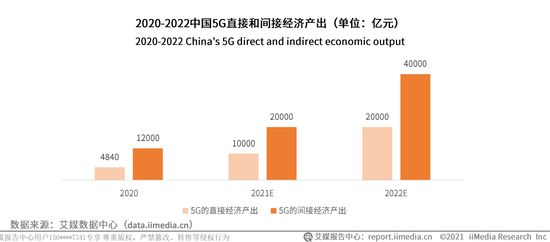 VR/AR與5G成為“最佳CP”，微美全息4654 IP打造裸眼沉浸式全息數(shù)字娛樂