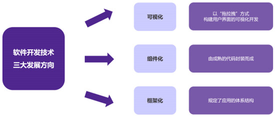 葡萄城-倪愛(ài)軍：低代碼改變軟件生產(chǎn)方式 為數(shù)字化社會(huì)建設(shè)提速