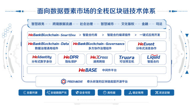 微眾銀行攜最新大數(shù)據(jù)隱私計(jì)算平臺(tái)亮相數(shù)博會(huì)，并斬獲領(lǐng)先科技成果獎(jiǎng)