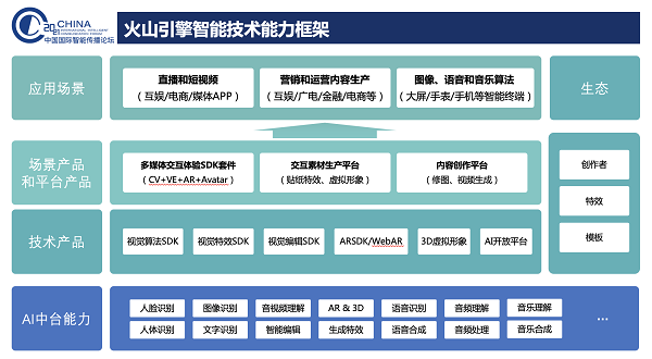 火山引擎副總經(jīng)理張?chǎng)危褐悄芗夹g(shù)在媒體內(nèi)容創(chuàng)作領(lǐng)域的應(yīng)用與實(shí)踐