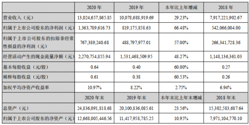 科大訊飛股價連續(xù)兩日大漲，5月25日突破62元的背后