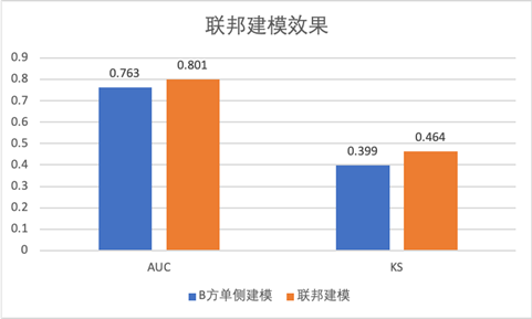 釋放數(shù)據(jù)融合價值！騰訊Angel PowerFL榮獲2021數(shù)博會“領先科技成果獎”