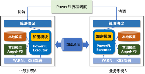 釋放數(shù)據(jù)融合價值！騰訊Angel PowerFL榮獲2021數(shù)博會“領先科技成果獎”