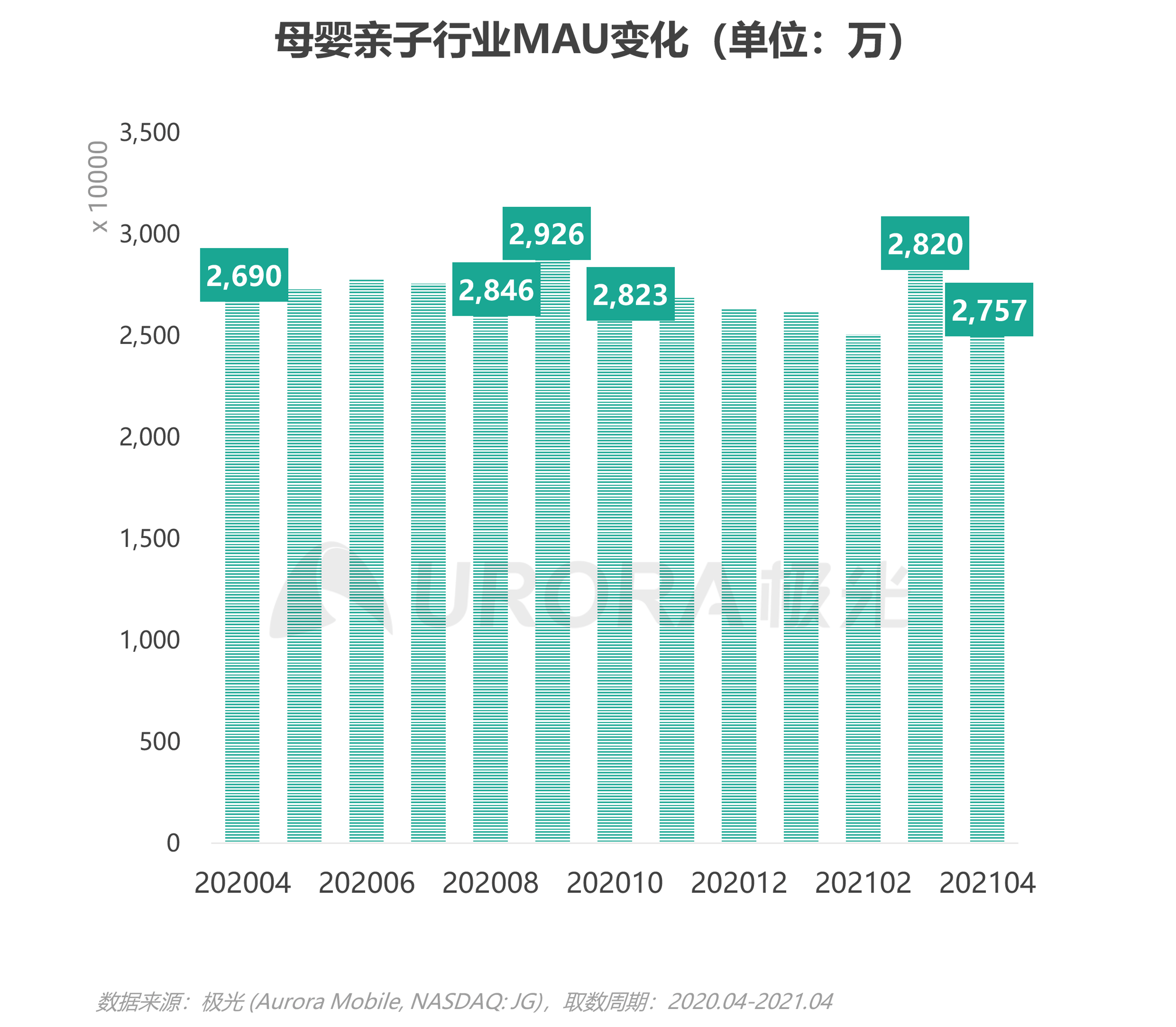 2021年移動互聯(lián)網(wǎng)母嬰親子行業(yè)研究報告