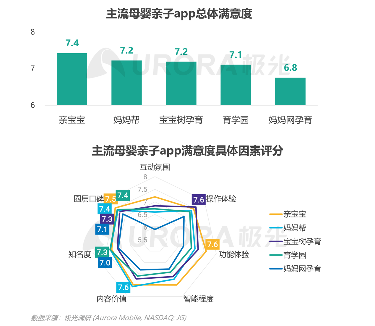 2021年移動互聯(lián)網(wǎng)母嬰親子行業(yè)研究報告