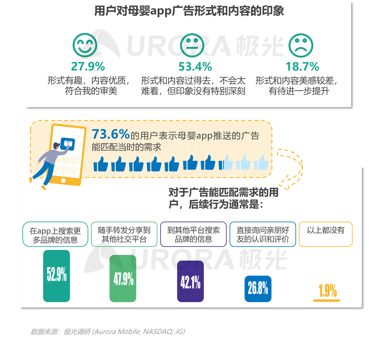 2021年移動互聯(lián)網(wǎng)母嬰親子行業(yè)研究報告