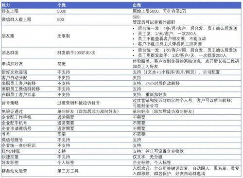 探馬SCRM是如何幫助企業(yè)提高營(yíng)銷效率的？