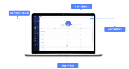 探馬SCRM是如何幫助企業(yè)提高營(yíng)銷效率的？