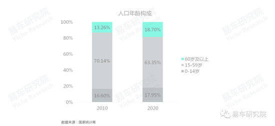 易車研究院發(fā)布《車市“七普”報告》，助力車企、經(jīng)銷商發(fā)展