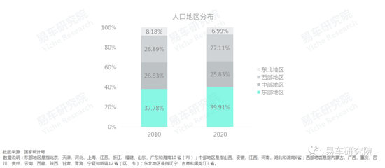 易車研究院發(fā)布《車市“七普”報告》，助力車企、經(jīng)銷商發(fā)展