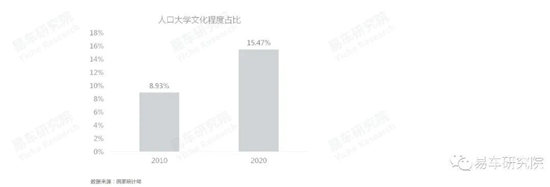 易車研究院發(fā)布《車市“七普”報告》，助力車企、經(jīng)銷商發(fā)展