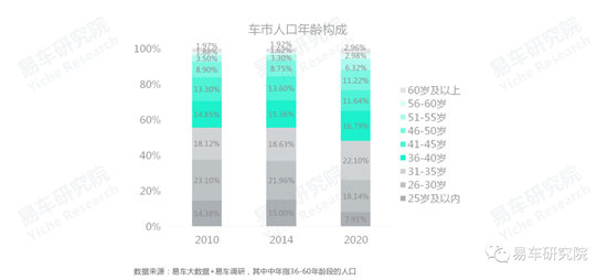 易車研究院發(fā)布《車市“七普”報告》，助力車企、經(jīng)銷商發(fā)展