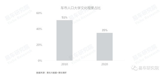 易車研究院發(fā)布《車市“七普”報告》，助力車企、經(jīng)銷商發(fā)展