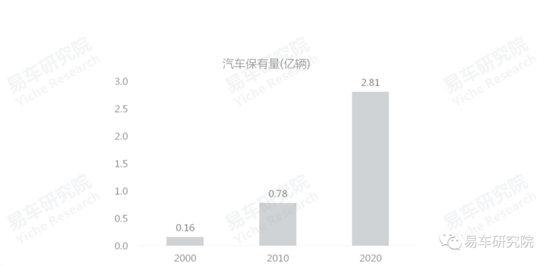 易車研究院發(fā)布《車市“七普”報告》，助力車企、經(jīng)銷商發(fā)展