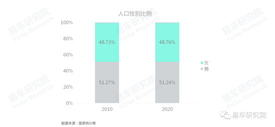 易車研究院發(fā)布《車市“七普”報告》，助力車企、經(jīng)銷商發(fā)展