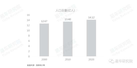 易車研究院發(fā)布《車市“七普”報告》，助力車企、經(jīng)銷商發(fā)展