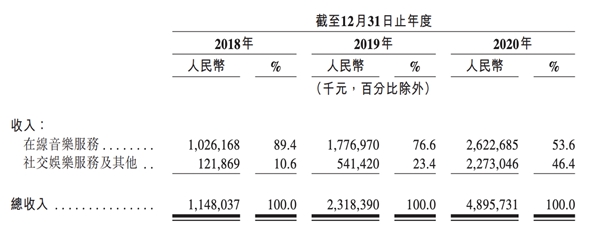 網(wǎng)易云音樂登陸港交所后或?qū)⑦M(jìn)一步放大營收能力