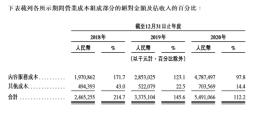 網(wǎng)易云音樂登陸港交所后或?qū)⑦M(jìn)一步放大營收能力