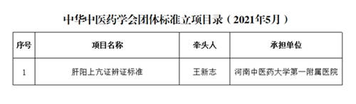 中華中醫(yī)藥學會《肝陽上亢證辨證標準》項目立項