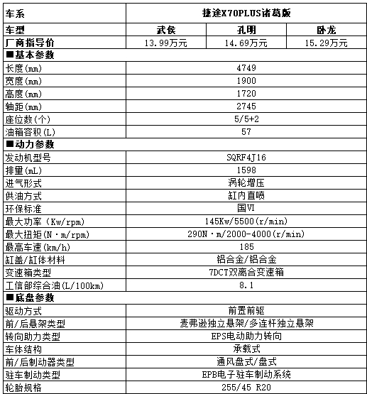 健康舒適，解析捷途X70 PLUS諸葛版的空調(diào)系統(tǒng)