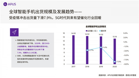 APUS：2020全球移動互聯(lián)網(wǎng)市場報告