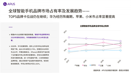 APUS：2020全球移動互聯(lián)網(wǎng)市場報告