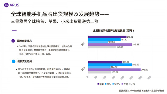 APUS：2020全球移動互聯(lián)網(wǎng)市場報告