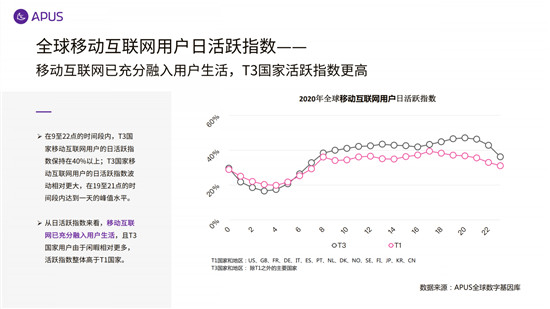 APUS：2020全球移動互聯(lián)網(wǎng)市場報告