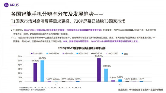 APUS：2020全球移動互聯(lián)網(wǎng)市場報告