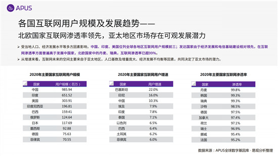 APUS：2020全球移動互聯(lián)網(wǎng)市場報告