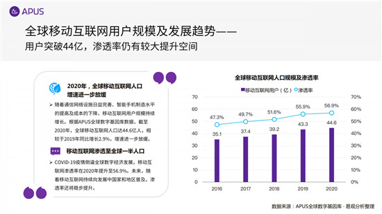 APUS：2020全球移動互聯(lián)網(wǎng)市場報告